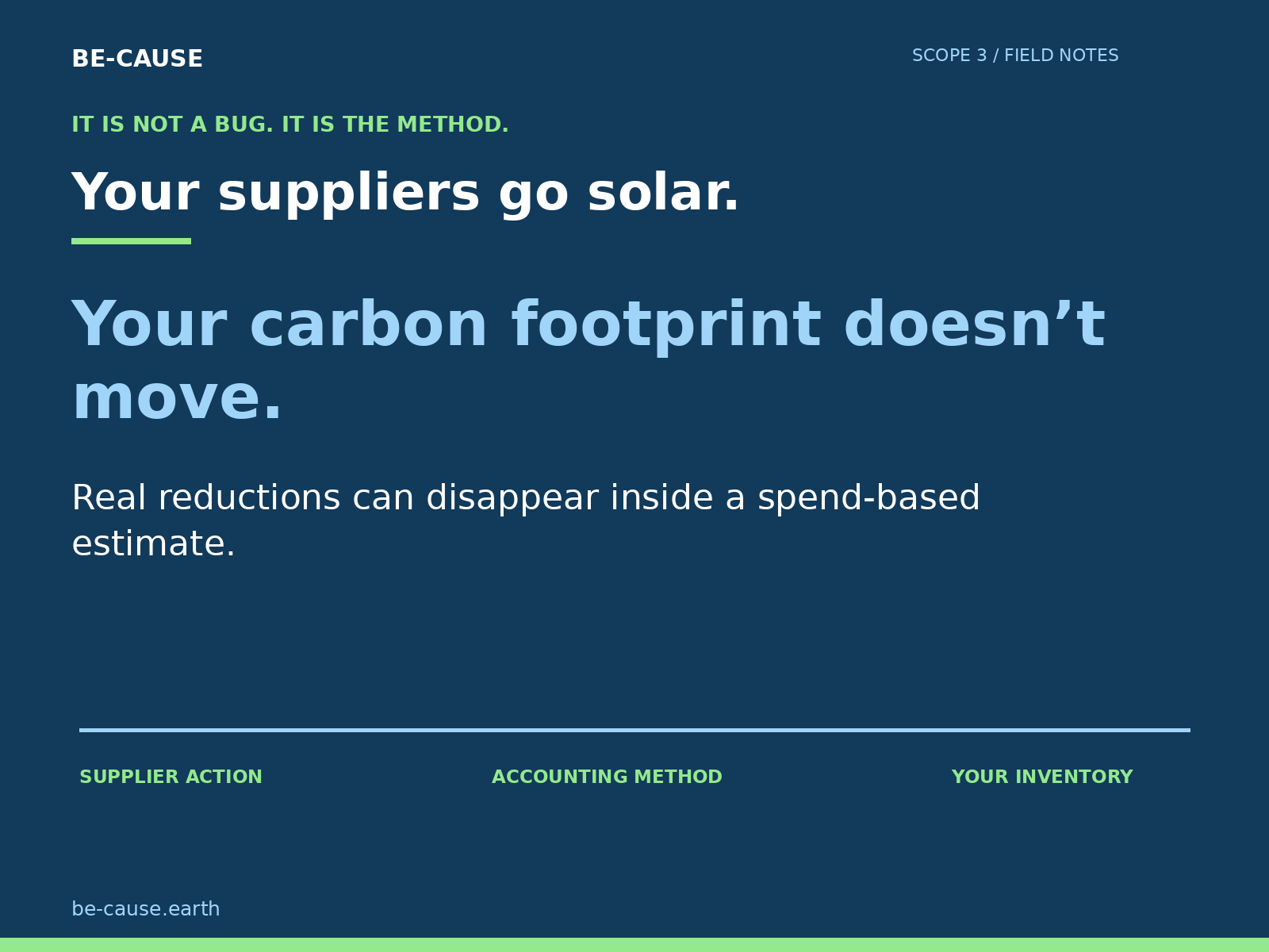 BE-CAUSE: Your suppliers go solar. Your carbon footprint doesn’t move. Real reductions can disappear inside a spend-based estimate.